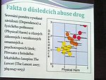 XII. Česko-slovenské dialogy o bolesti