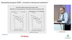 ČSIM - 2020 - COVID
